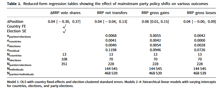Coefficients 3