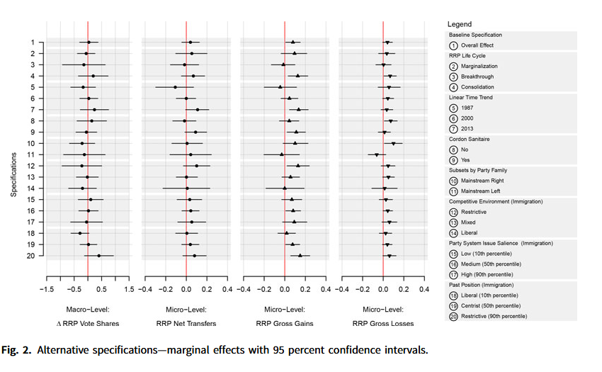 Coefficients 4