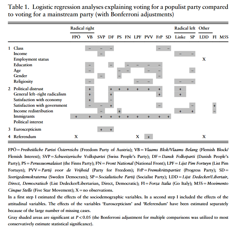Bonferroni Regression