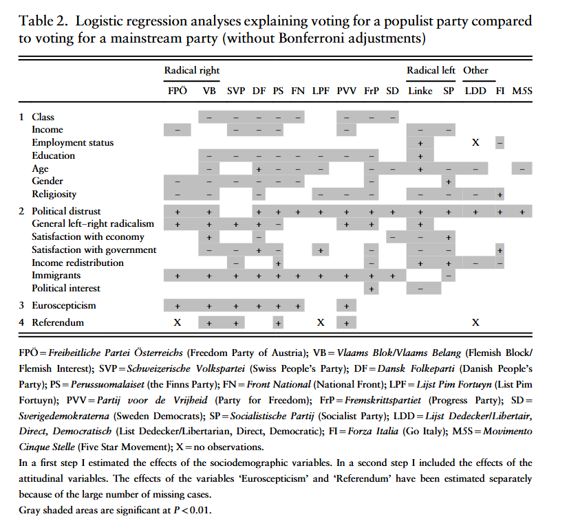 No Bonferroni Regression